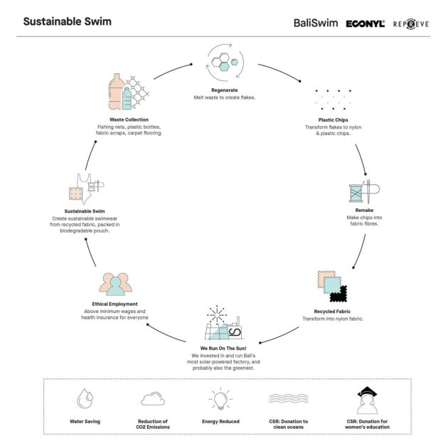 Sustainable-Swim-Mobile-version-1-1184x1184